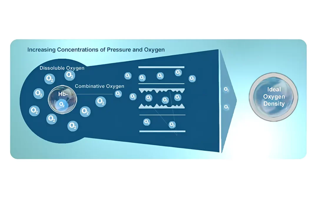 Benefits of Hyperbaric Oxygen Therapy: Impact on Brain Health and Cancer Treatment